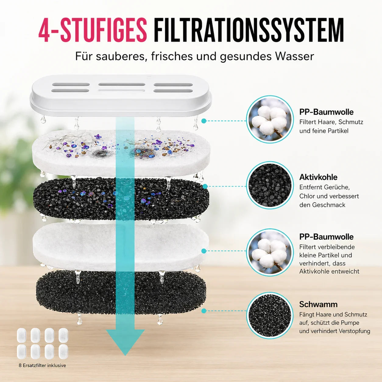 LUVIA Aktivkohlefilter Einlegen