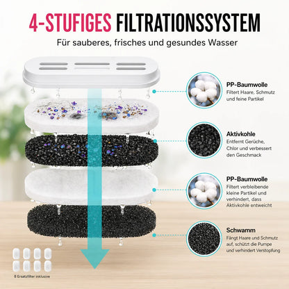 LUVIA Aktivkohlefilter Einlegen