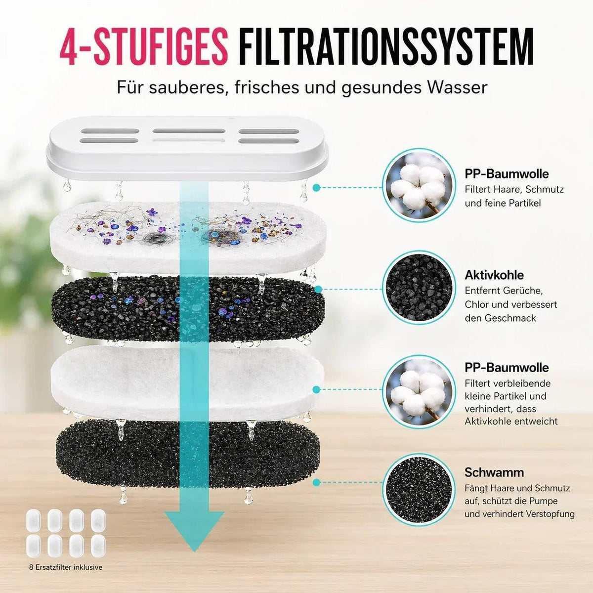 LUVIA Aktivkohlefilter Einlegen